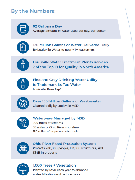 one-water-partnership-msd